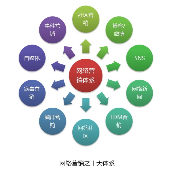 萬(wàn)州建站 低成本啟動(dòng)網(wǎng)絡(luò)營(yíng)銷(xiāo)模式市場(chǎng)