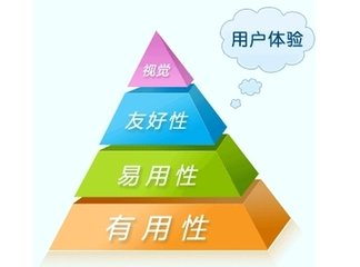 萬(wàn)州網(wǎng)站建設(shè)中的用戶(hù)體驗(yàn)度與百度排名