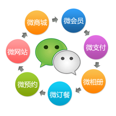 萬州微信開發(fā)哪家公司好？