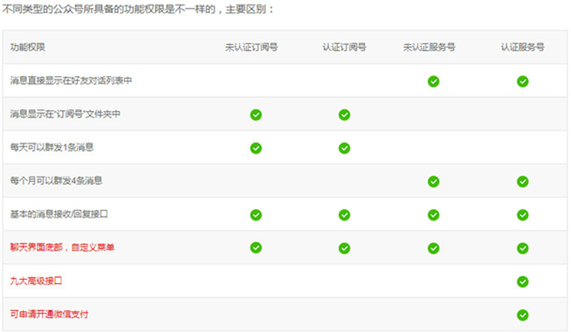 企業(yè)如何選擇服務(wù)號還是訂閱號--萬州網(wǎng)站建設(shè)推薦